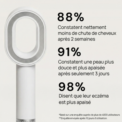 Pommeau de douche filtrant Aquira